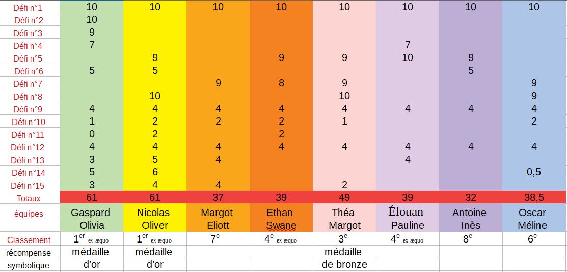podium_groupe_c.jpg Thumbnail